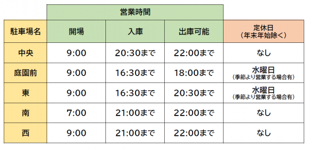 駐車場利用時間