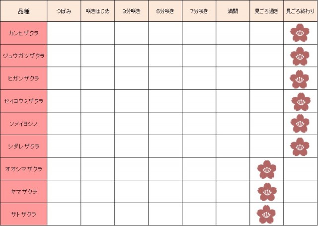 サクラ 2021年 更新終了しました 万博記念公園